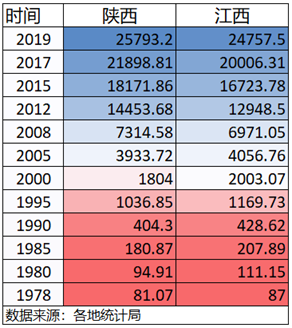 江西gdp往年_中国历年gdp数据图解 中国历年gdp增长率及人均GDP 1978年 2016年(2)