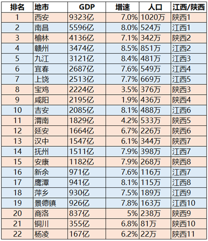 南昌和西安哪个经济总量_南昌地摊经济的不足