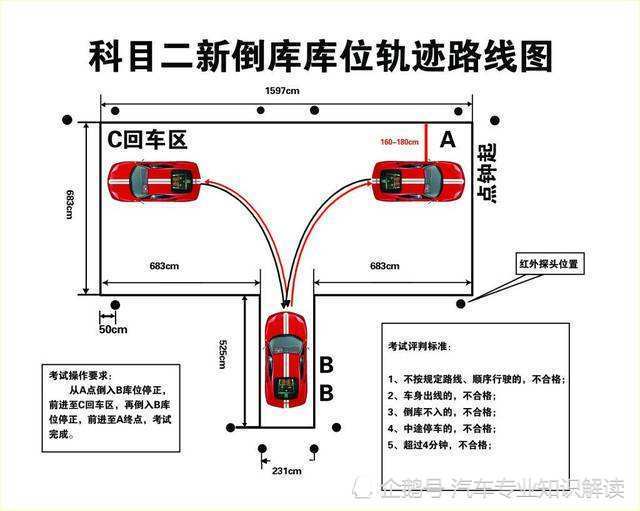 科目二点位讲解,学员快收藏起来