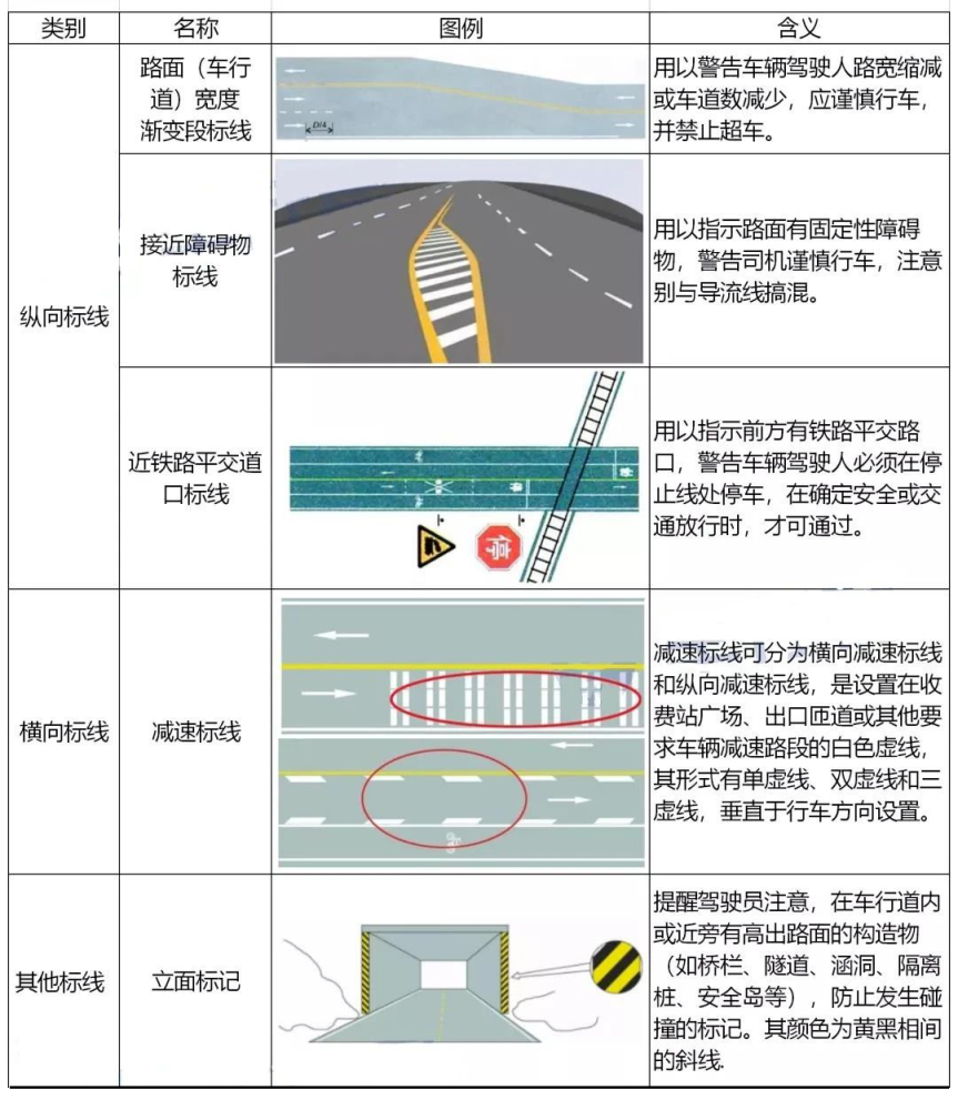 车主必备这些冷门交通标线认识一下不然驾照的分不够扣