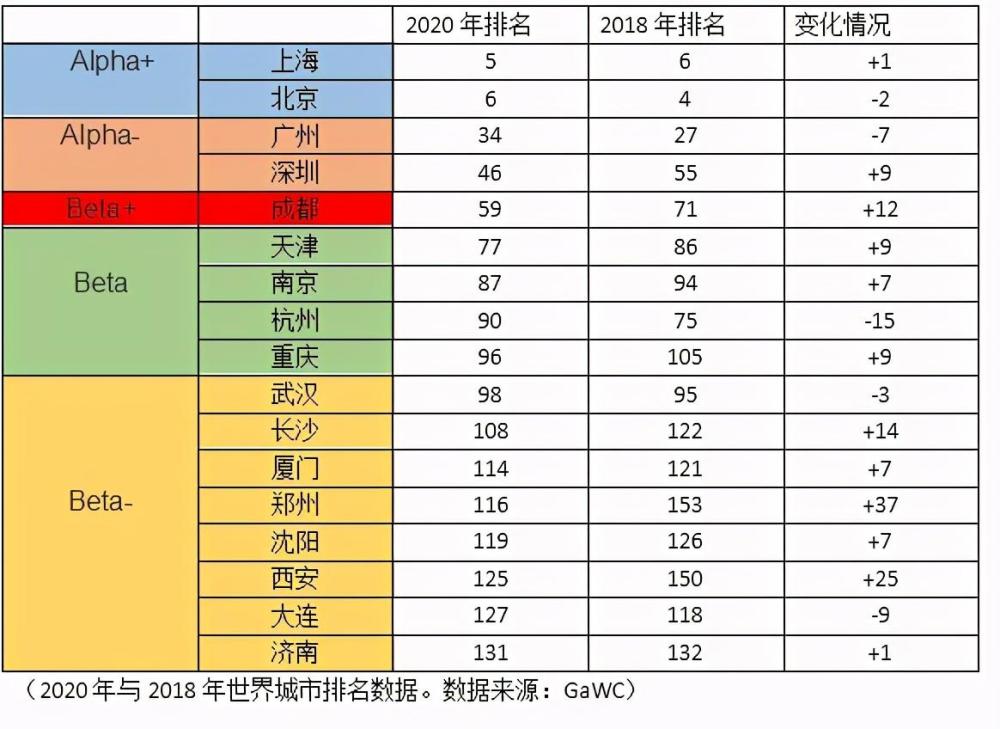 上海世界排名_上海海底世界(3)