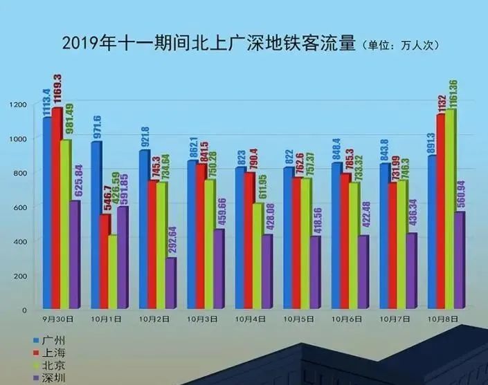 北漂人口_昌平未来人口大增 回龙观 天通苑的人口逼近100万