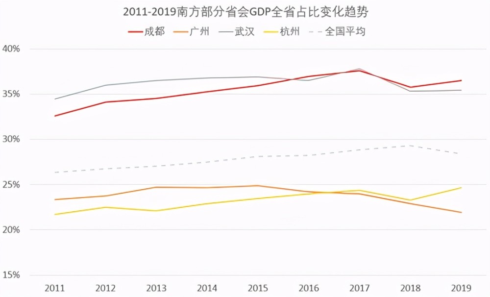 成都人口增长趋势_中国人口变化趋势 中国人口增长统计图 中国人口增长趋势(3)