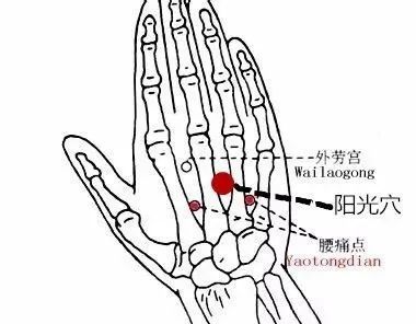 在手背靠近腕部有两个治疗腰痛的穴,我想如果能够用一针一穴