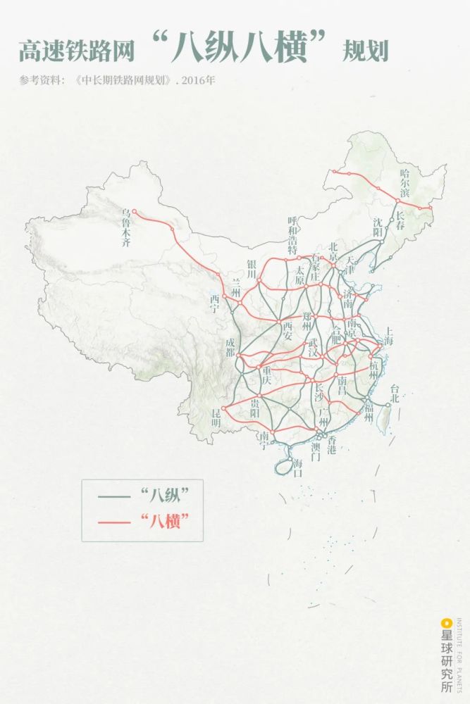 一张以 "八纵八横"为骨架 以区域连接线,城际铁路为补充的 全球规模