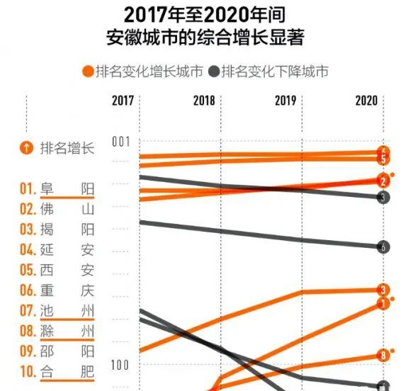 安徽阜阳gdp_安徽阜阳图片
