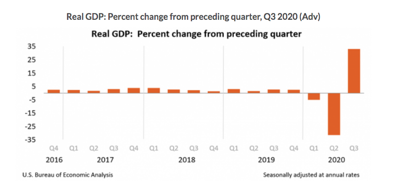 2020年全年gdp美国_2020美国gdp