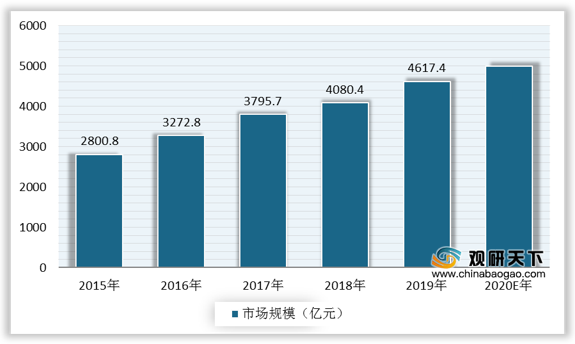 内衣市场需求_市场需求