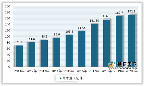 中国内衣行业_中国内衣美女