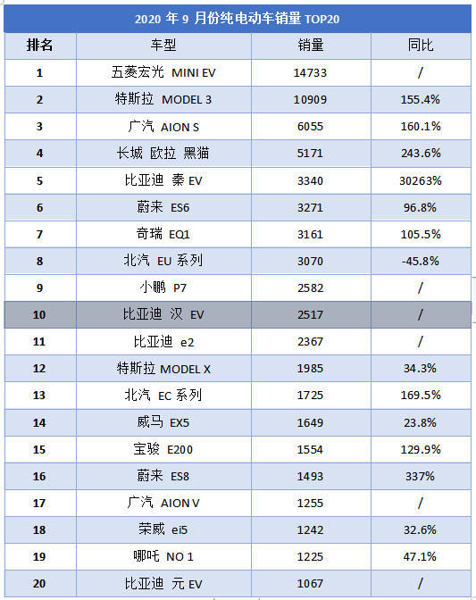 合众排名_合众汽车(3)