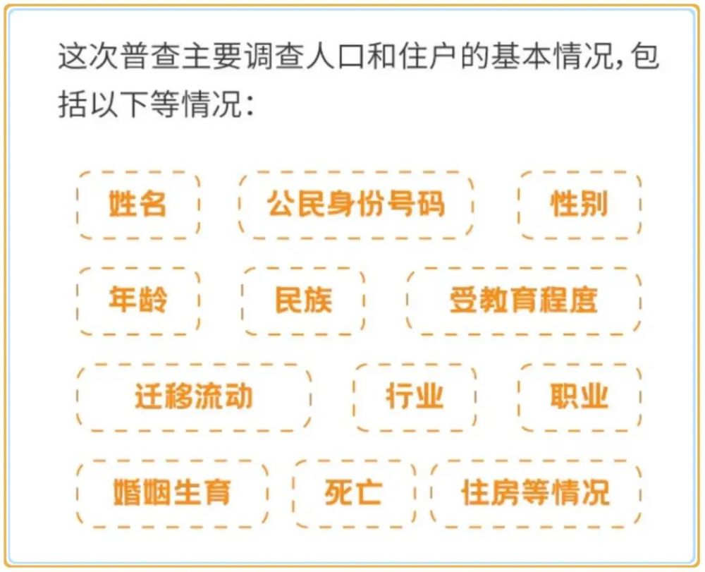 第七次人口普查普查员长表_第七次人口普查长表(3)