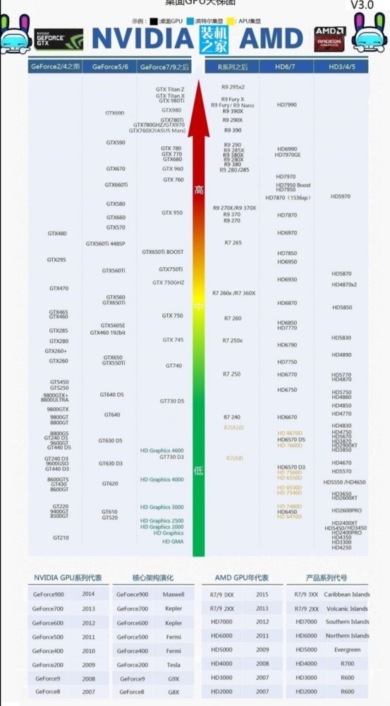 小新14air2020gdp_联想小新air14(3)