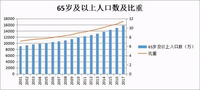 中国人口老龄化最严峻的时期是_重阳送温暖 5(3)
