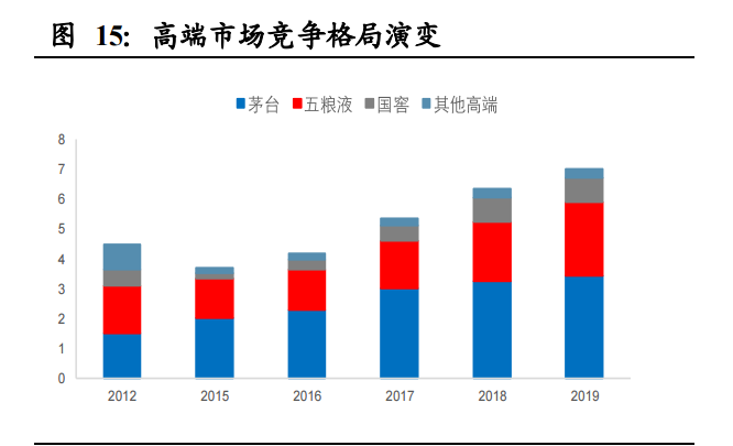 外出就餐人口增加_人口普查(2)