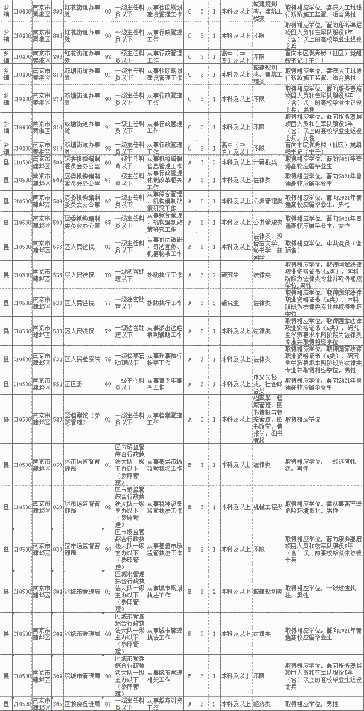 公务员招聘岗位表_合肥市2017年公务员招聘职位表公布 多数岗位无工作经历要求(4)