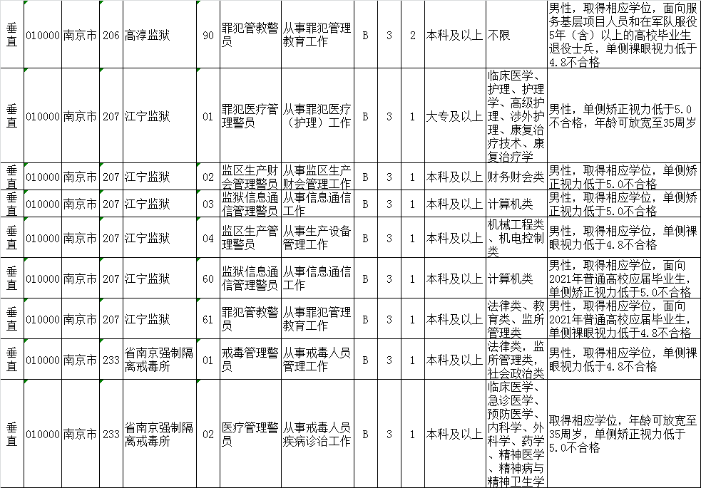 公务员招聘岗位表_合肥市2017年公务员招聘职位表公布 多数岗位无工作经历要求