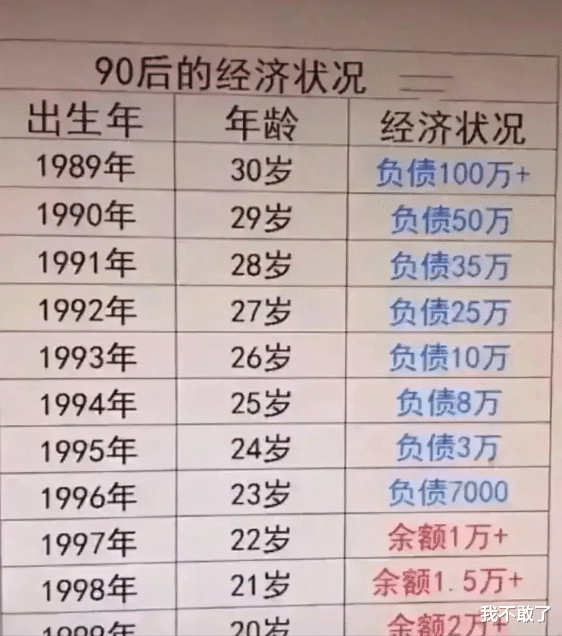 "90后的经济状况?随着年龄的增长学会了负债?"哈哈哈哈我拖后腿了