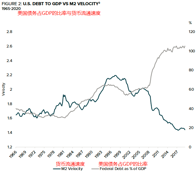 2021年美国总负债占gdp多少_美国gdp世界占比(2)