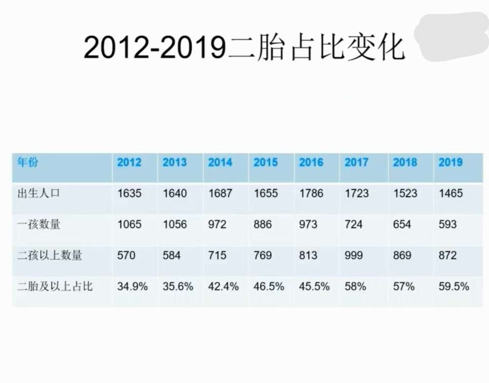 重点人口撤销要几年_国内房地产4月报(3)
