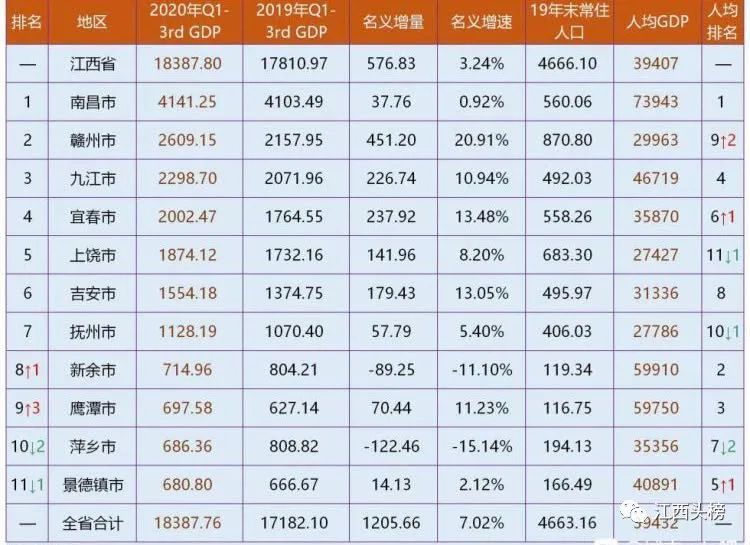 鹰潭市人口有多少_鹰潭这类人员2017年平均年薪在全省排第二