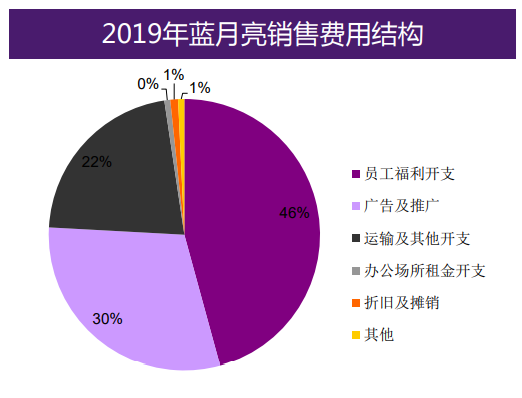 人口与内卷(2)