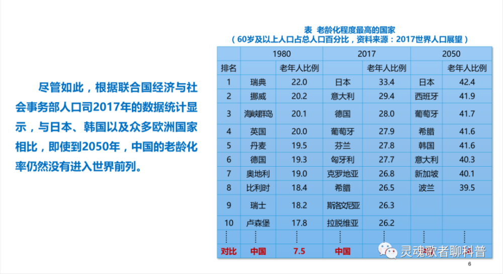 世界人口老龄化_中国的人口老龄化与经济增长