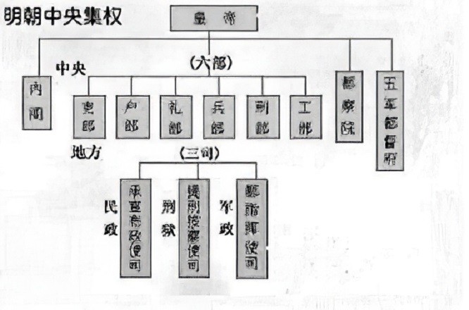 从明朝内阁制度的变迁看封建皇权的演变