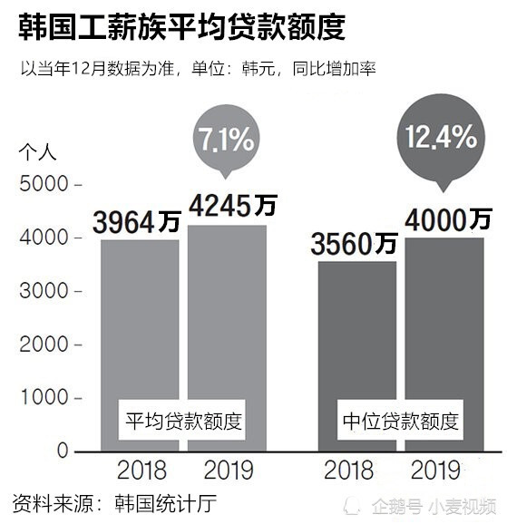 人均负债额_负债图片(2)