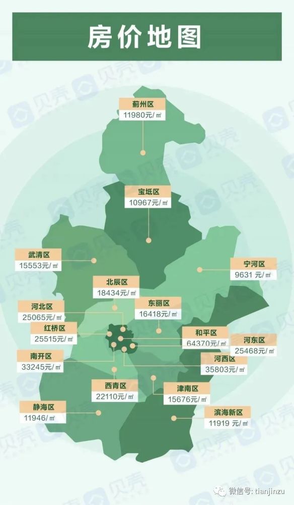 天津二手房14个月连跌?16区5000 小区房价曝光!这次你