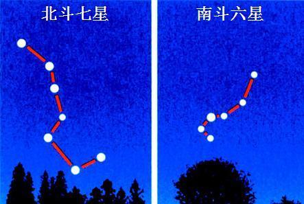 北斗九星:天枢(贪狼,天璇(巨门,天玑