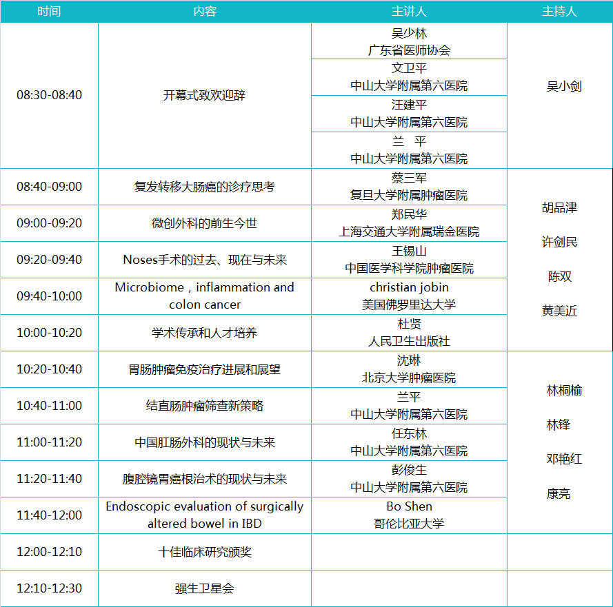 年11月6-8日会议基本信息任东林,彭俊生,黄美近,吴小剑,刘焕亮,杨祖立