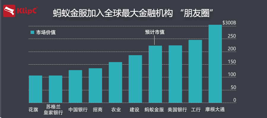 蚂蚁GDP