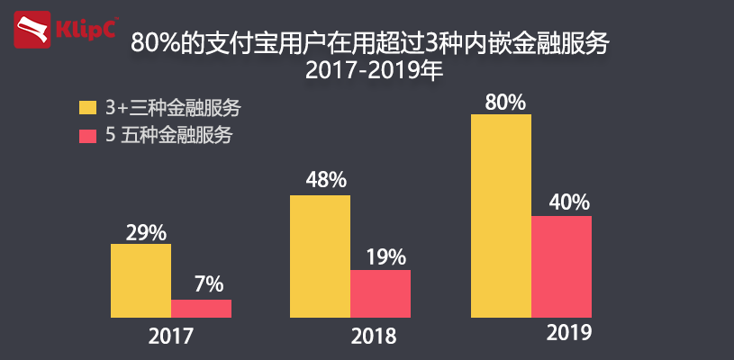 蚂蚁GDP