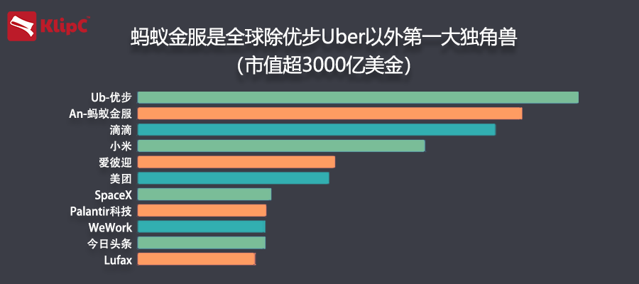 蚂蚁GDP