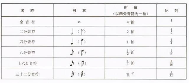 初学简谱知识_初学简谱乐理知识图(2)