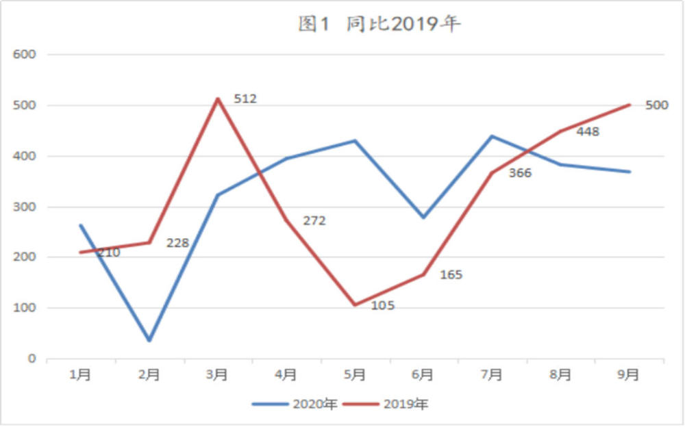 成都9月新经济总量_成都地铁(3)