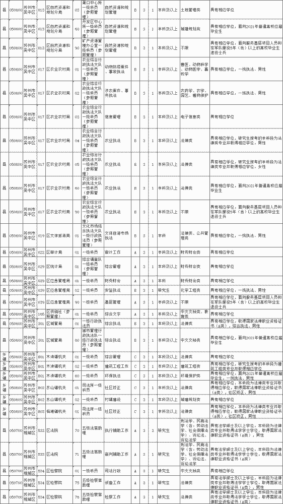 2021太仓人口_太仓2021规划发展图(2)
