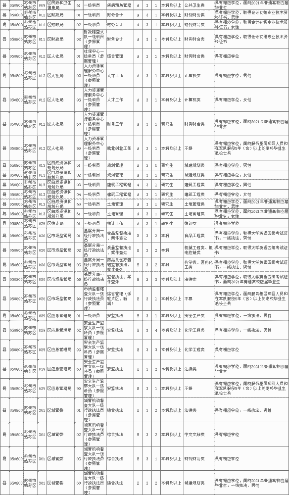 2021江苏人口_江苏地图(2)