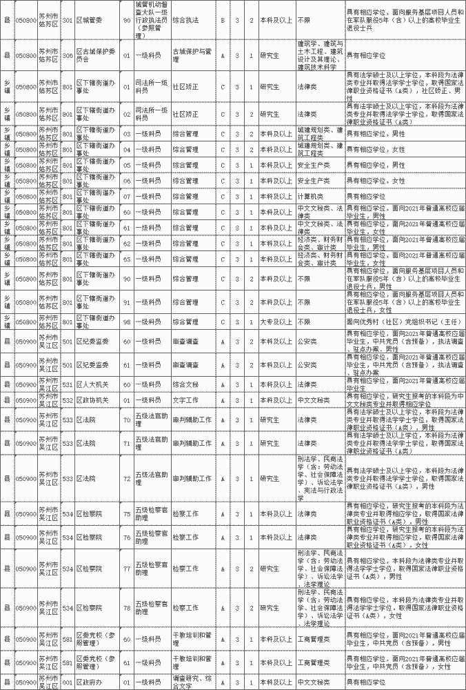 2021太仓人口_太仓2021规划发展图(2)