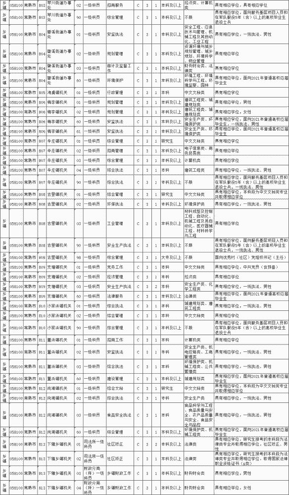 2021太仓人口_太仓2021规划发展图