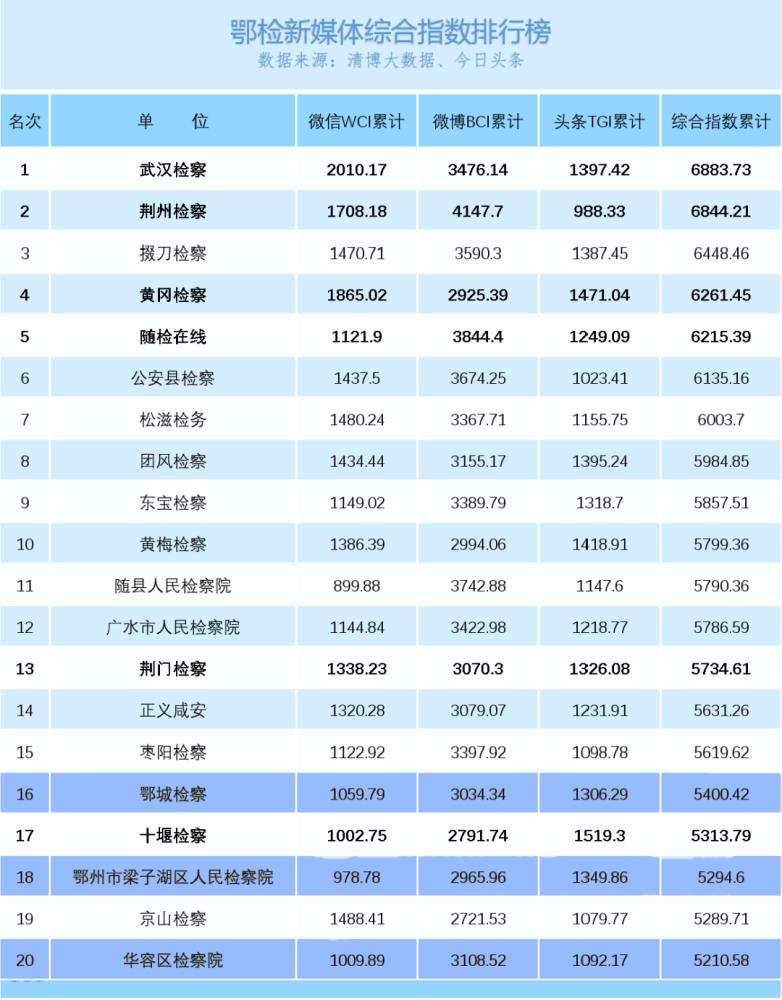 华容区多少人口_鄂州华容区未来规划图(3)