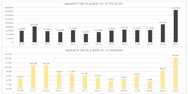 2021湖北城市gdp(3)