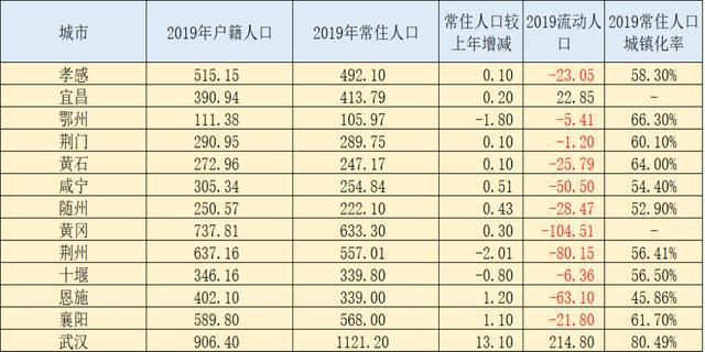 宜昌净流入人口_宜昌东站图片