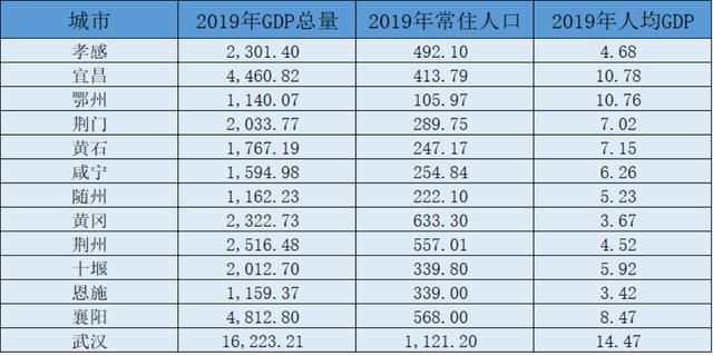 gdp恩施(3)