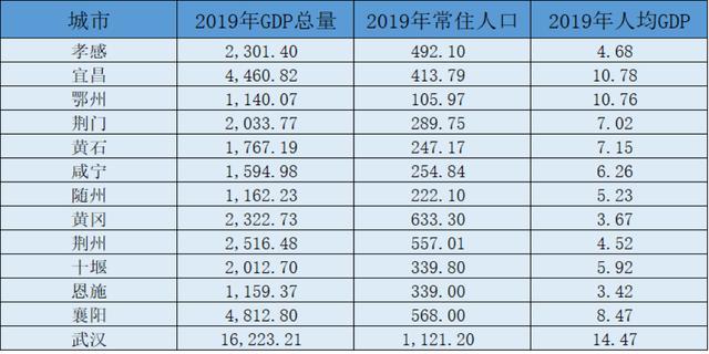 恩施的gdp是多少_重磅 不让房价猛降,又一城发布楼市预警(2)