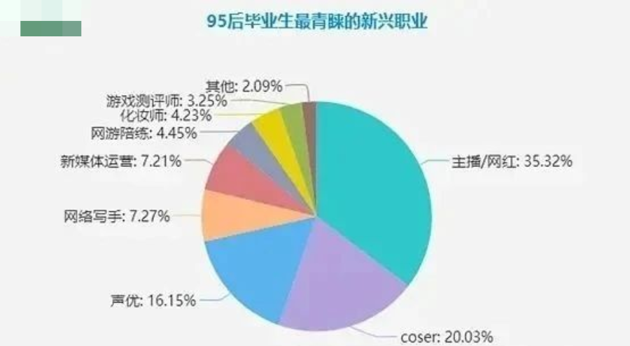 打工赚钱算不算gdp_睡了吗 打工人