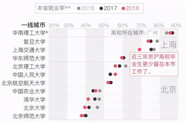 北漂人口多少_织金县有多少人口