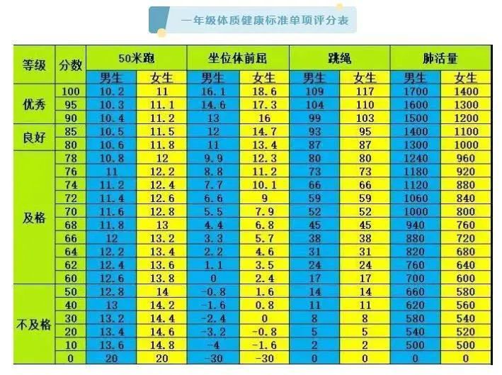 一年级生要求跳绳满分?中考拼视力?家长群炸了!