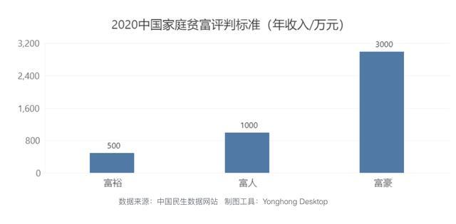 人均收入多少算小康_2020年人均收入是多少