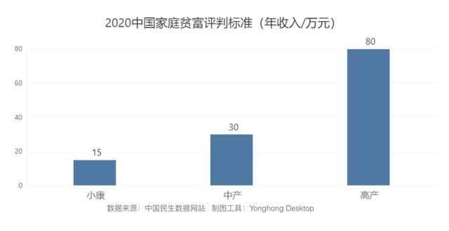 家庭人均年收入怎么算_农村人均年收入是多少(2)